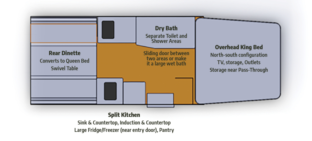 Panthera 280 layout features